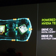 『DRIVE CX』＋『DRIVE PX』を搭載したイメージ図