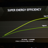 エネルギー効率はパワーが上がれば上がるほど従来プロセッサーとの差は広がってくる