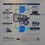 ホンダ フィット発表会 インターナビ紹介ブース