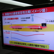 移動中の通信安定度の比較。CA非対応の場合、スモールセル間のハンドオーバーの影響を大きく受けてしまう