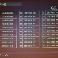 GR-XIの発売時ラインナップは30サイズ