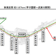 武庫川～甲子園間の高架化が完了すると、6カ所の踏切が解消される。