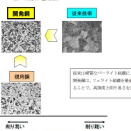 開発鋼の位置づけ