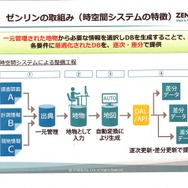 地物として収集した情報を差分データとして提供するまでの「時空間システム」の流れ