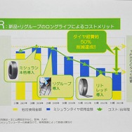 ミシュラン 3Rによるコストメリットの一例（日本ミシュランタイヤの資料より）