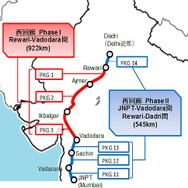 貨物専用鉄道プロジェクトの西回廊（デリー～ムンバイ）部分