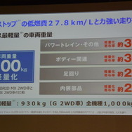 スズキ ソリオ 新型発表会