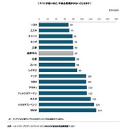 2015年日本自動車初期品質調査