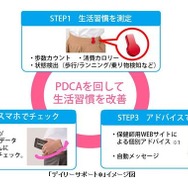 生活習慣改善支援サービス「デイリーサポート」について