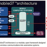モトローラのドライバー情報システム「mobileGT」って何?