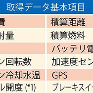 取得データ基本項目