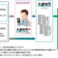 情報提供の仕組み