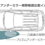 【ホンダ CR-V 新型発表】プリズムアンダードアミラー