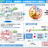 ETC2.0装着特殊車両の通行許可を簡素化