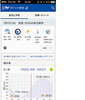 サーファー向け波情報「波伝説」＆気象情報「海快晴」…2月にリニューアル