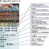 駅伝放送と連動してワンセグデータコンテンツを配信