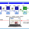 運用フロー図