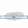 「DNP Multi-Peer VPN」の利用イメージ