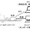 開発・実験イメージ