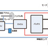 OVEC-TWOの運動制御システム