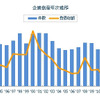 企業倒産年次推移