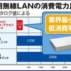 業務用無線LANの消費電力比較