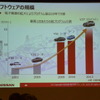 オートモーティブワールド16 専門技術セミナー