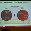 オートモーティブワールド16 専門技術セミナー