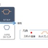 軽量、高強度・高剛性な閉断面部材の製造が可能