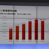 アウディ Q7 新型発表会
