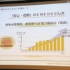 業務用・産業用の電力を提供してきた実績がある