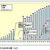 【伊東大厚のトラフィック計量学】後席シートベルトと法規制　その1