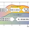 【ホンダ『フィット』発進】VTECを捨てた理由