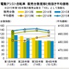 電動アシスト自転車販売動向