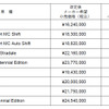 マセラティ グラントゥーリズモとグランカブリオの新価格