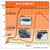 車内のCO濃度の変化