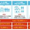 ガソリンが10円/L安くなる電気（名称：ドライバーズプラン）