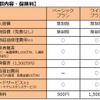 補償内容と保険料