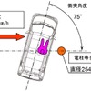 ポール側面衝突時の乗員保護に係る協定規則の試験概要