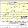 【伊東大厚のトラフィック計量学】後席シートベルトと法規制　その2