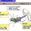 日本精工が世界最軽量のEPSを開発