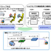 日本精工が世界最軽量のEPSを開発