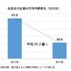 2016年全国社長分析