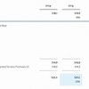 Services事業の決算内容