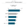 2016年日本大型トラック顧客満足度調査ブランド別ランキング