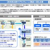 神戸市で水素サプライチェーンを構築