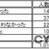 第35回つくばマラソンが大会終了後にアンケートを実施