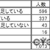 第35回つくばマラソンが大会終了後にアンケートを実施