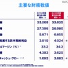 第3四半期決算概要
