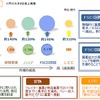 ANA中期経営戦略
